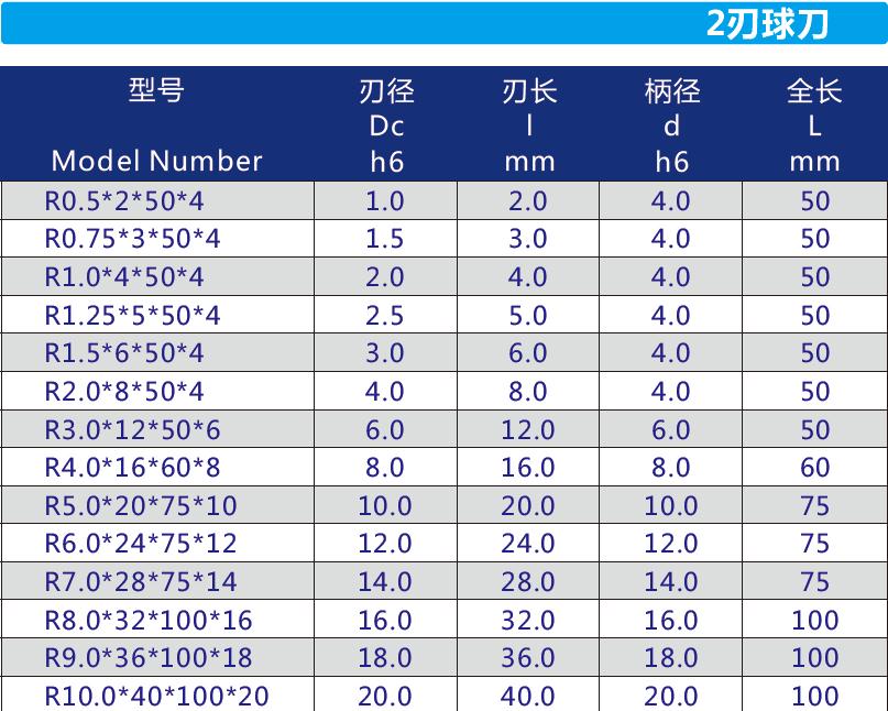 �򵶅���(sh��)